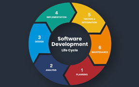 Software development solutions
